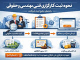 نحوه ثبت کارگزاری فنی، مهندسی و حقوقی – راهنمای کامل 1404