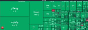 جهش 70 هزار واحدی شاخص کل/ ارزش معالات بیش از 24 همت
