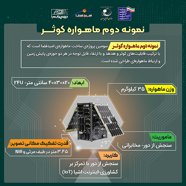 ماهواره کوثر ۱.۵ وارد مدار LEO می‌شود؛ جهش در سنجش از دور بومی