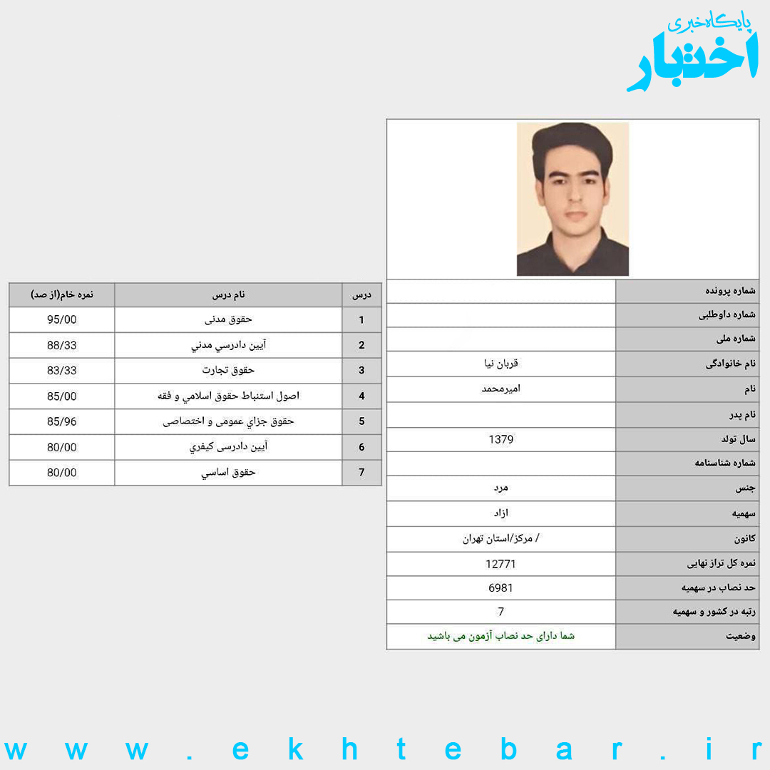 مصاحبه با امیرمحمد قربان‌نیا رتبه ۷ آزمون وکالت ۱۴۰۴ کل کشور