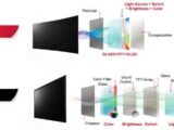 نتایج تست ۳ ساله ثابت کرد: OLED سخت‌جان‌تر از LCD است