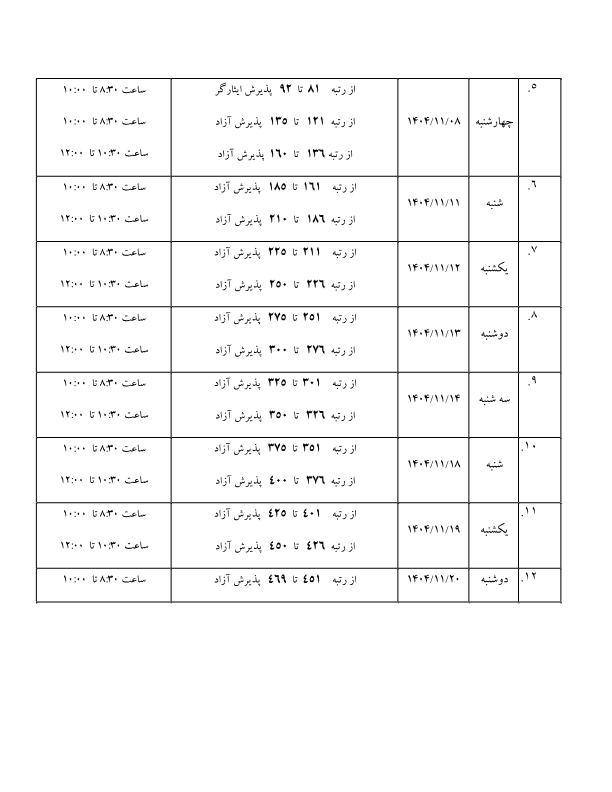 جزییات ثبت نام پذیرفته شدگان کانون وکلای دادگستری اصفهان در آزمون وکالت ۱۴۰۴/ تعیین هزینه ۲۰ میلیونی برای ثبت‌نام