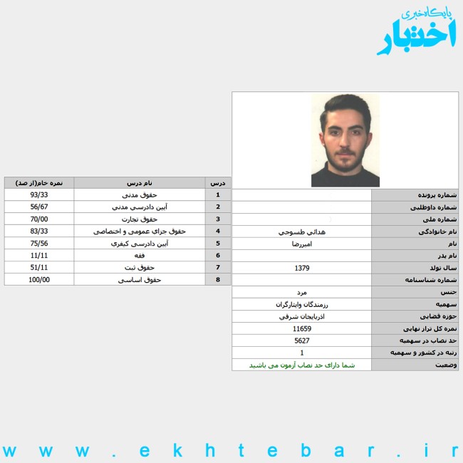 مصاحبه با امیررضا هدائی رتبه ۱ آزمون وکالت ۱۴۰۴ مرکز وکلای قوه قضاییه (سهمیه ایثارگران) کارنامه امیررضا هدائی رتبه ۱ آزمون وکالت ۱۴۰۴ مرکز وکلای قوه قضاییه (سهمیه ایثارگران)