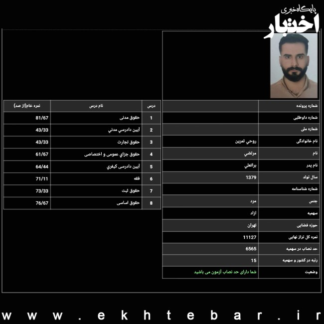 مصاحبه با مرتضی روحی ثمرین رتبه ۱۵ آزمون وکالت ۱۴۰۴ مرکز وکلای قوه قضاییه کارنامه مرتضی روحی ثمرین رتبه ۱۵ آزمون وکالت ۱۴۰۴ مرکز وکلای قوه قضاییه