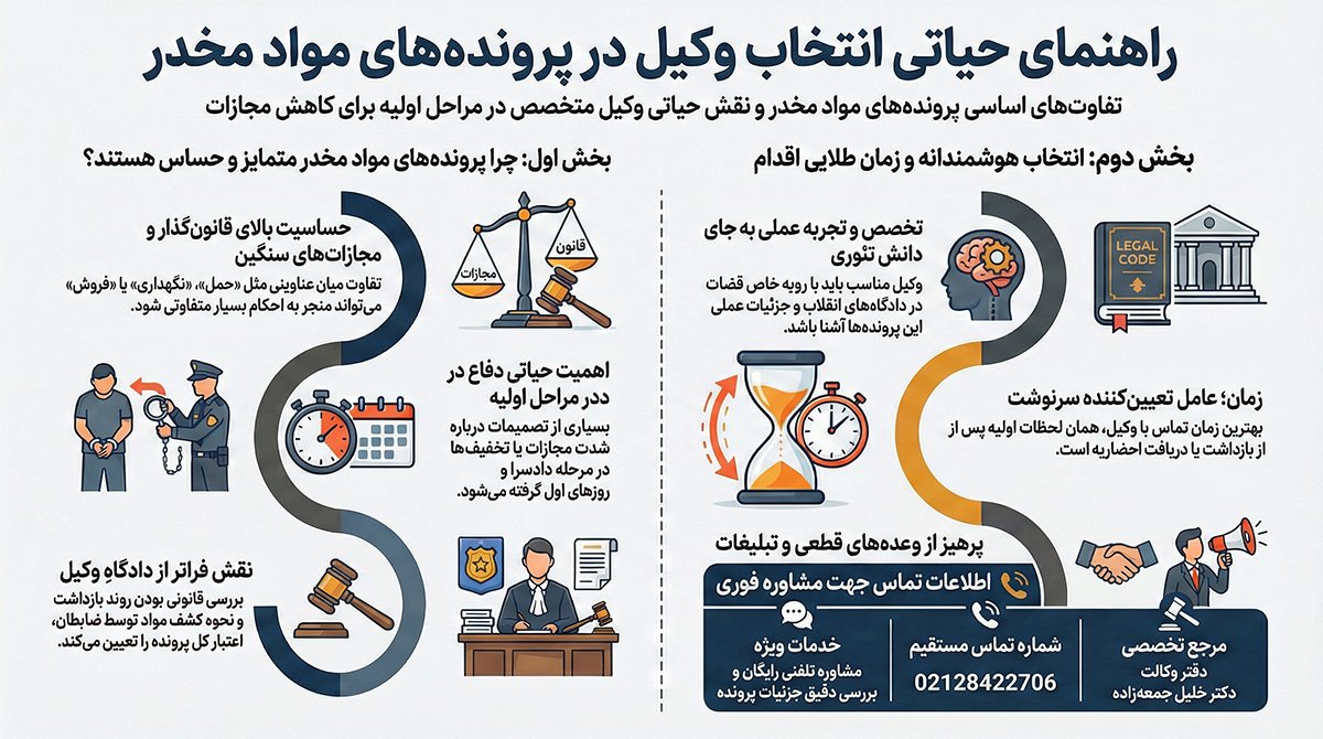 نقش وکیل در پرونده‌های مواد مخدر چیست؟ 