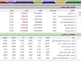 اسفند بورس قرمز شروع شد/ شاخص کل 103هزار واحد ریخت
