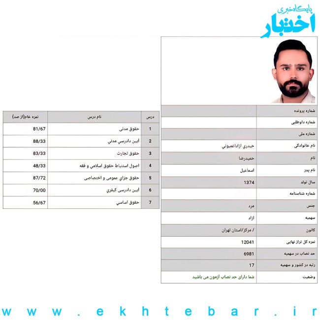مصاحبه با حمیدرضا حیدری رتبه ۱۷ آزمون وکالت ۱۴۰۴ کل کشور کارنامه حمیدرضا حیدری رتبه ۱۷ آزمون وکالت ۱۴۰۴ کل کشور
