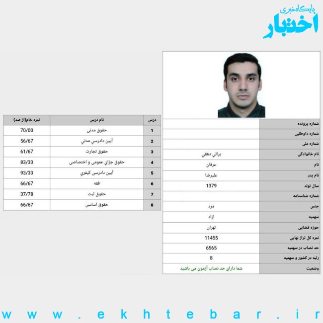 کارنامه 