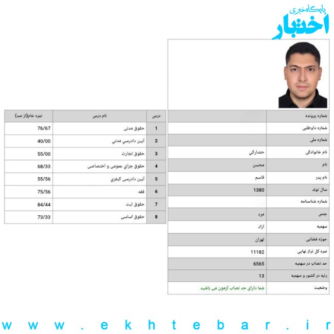 مصاحبه با محسن حصارکی رتبه ۱۳ آزمون وکالت ۱۴۰۴ مرکز وکلای قوه قضاییه کارنامه مصاحبه با محسن حصارکی رتبه ۱۳ آزمون وکالت ۱۴۰۴ مرکز وکلای قوه قضاییه