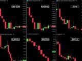 بورس آمریکا 1تریلیون دلار ریخت
