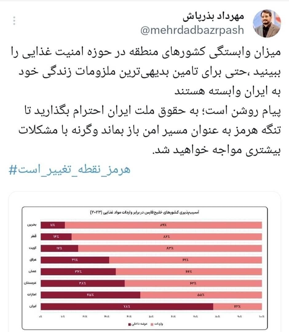 وابستگی غذایی کشورهای منطقه به تنگه هرمز را ببینید
