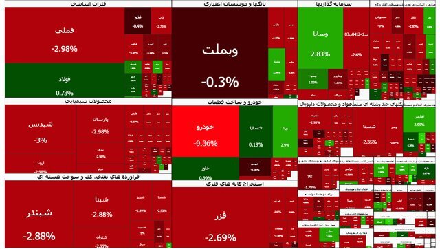 انتقاد لاهوتی از تعطیلی بورس / تعطیلی بورس در شرایط فعلی درست نیست انتقاد لاهوتی از تعطیلی بورس / تعطیلی بورس در شرایط فعلی درست نیست