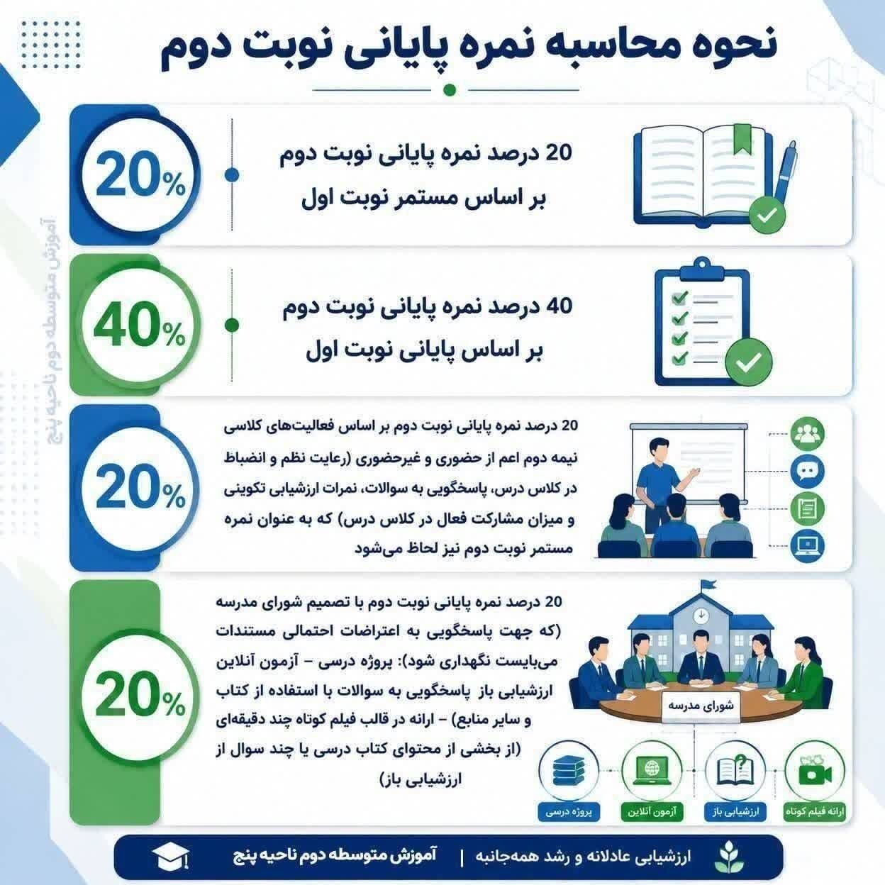 خبر مهم برای دانش آموزان تهرانی / امتحانات مجازی هم در مدارس لغو شد