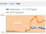 رادارهای جهانی: اینترنت ایران در حال بازیابی است، اما هنوز پایدار نیست