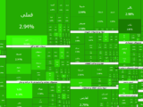 عملکرد نیمه بازار سهام امروز شنبه ۹ خرداد ۱۴۰۵؛ حتی یک نماد هم منفی نیست