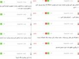 کاربران خبرآنلاین:«اگر مشکل امنیت است، چطور با پرداخت پول کلان امنیت برقرار می‌شود؟» / «از پذیرش اینترنت تبعیض‌آمیز معذوریم»