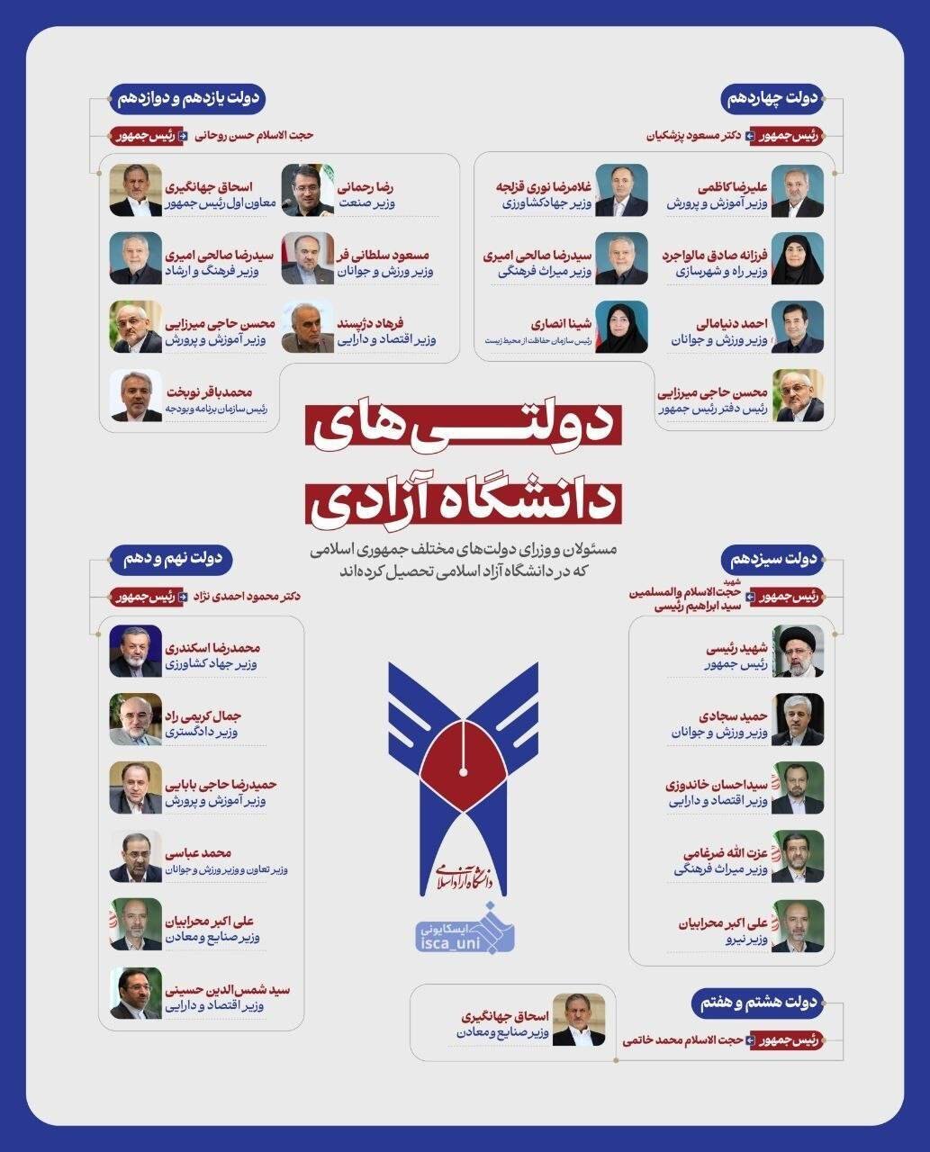 کدام مسئولان کشور در دانشگاه آزاد درس خوانده‌اند؟