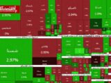 خروج پول از کل دارایی‌ها | بورس هفته را با فرار سرمایه آغاز کرد