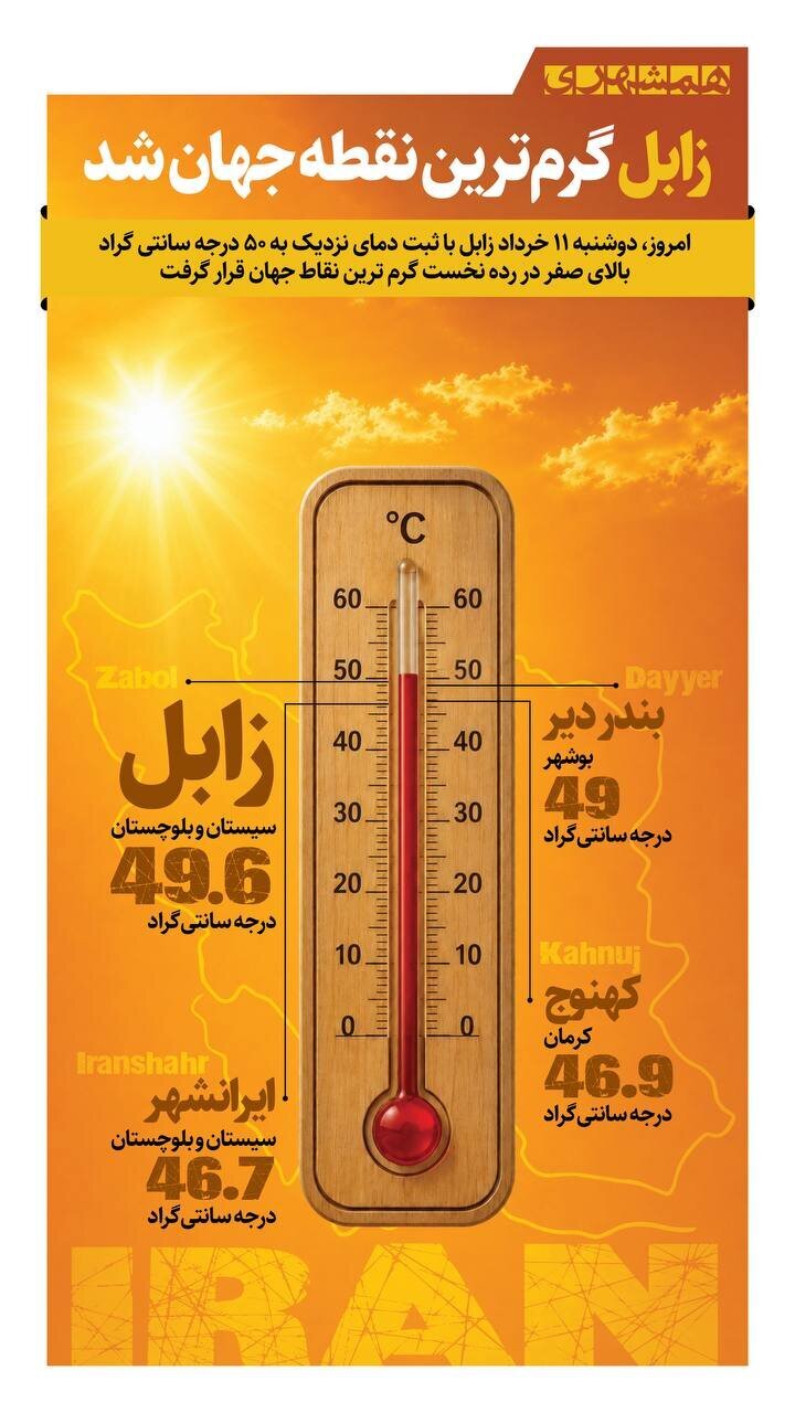 رکورد گرمای جهان در ایران شکست/ این شهر گرم‌ترین نقطه جهان شد+ عکس