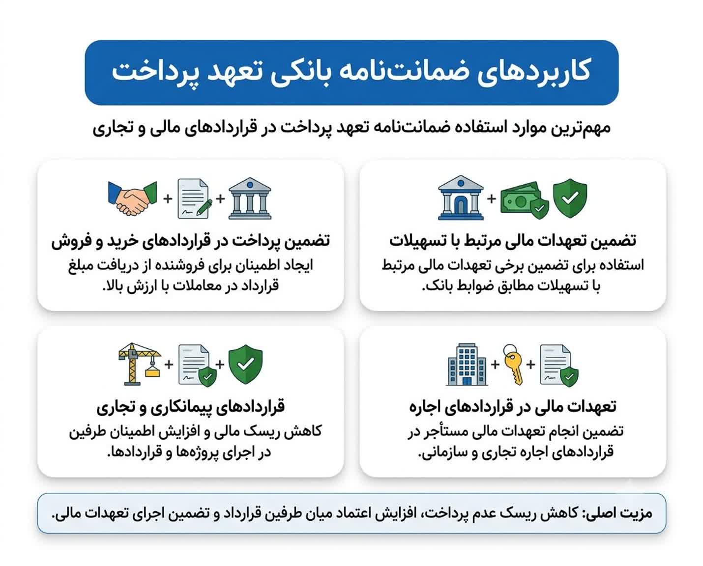 کاربرد انواع ضمانت نامه تعهد پرداخت
