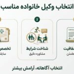 تفاوت‌های کلیدی وکیل متخصص خانواده با سایر وکلا