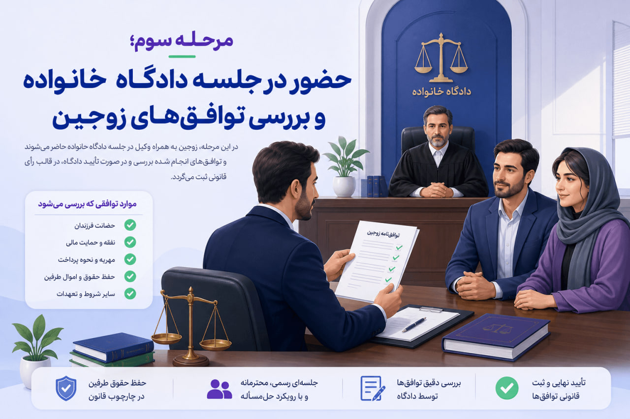 مراحل طلاق توافقی گامبهگام؛ از ثبت درخواست تا صدور سند مرحله سوم؛ حضور در جلسه دادگاه خانواده و بررسی توافقهای زوجین